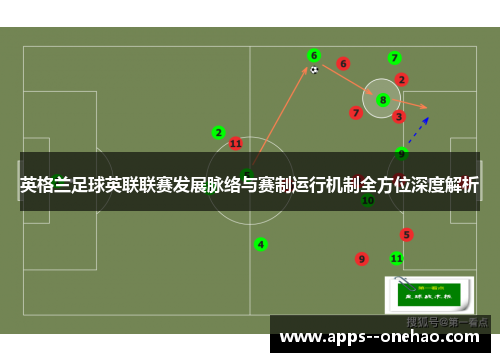 英格兰足球英联联赛发展脉络与赛制运行机制全方位深度解析