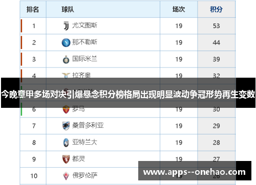 今晚意甲多场对决引爆悬念积分榜格局出现明显波动争冠形势再生变数