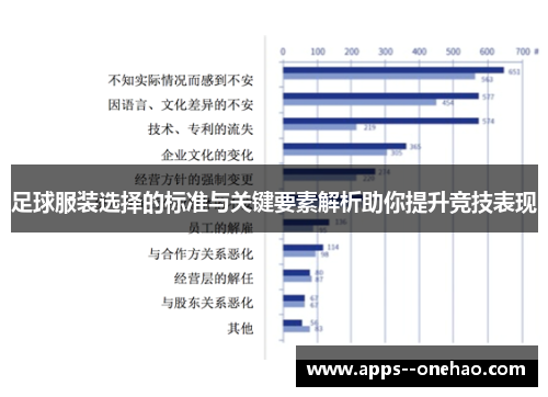 足球服装选择的标准与关键要素解析助你提升竞技表现